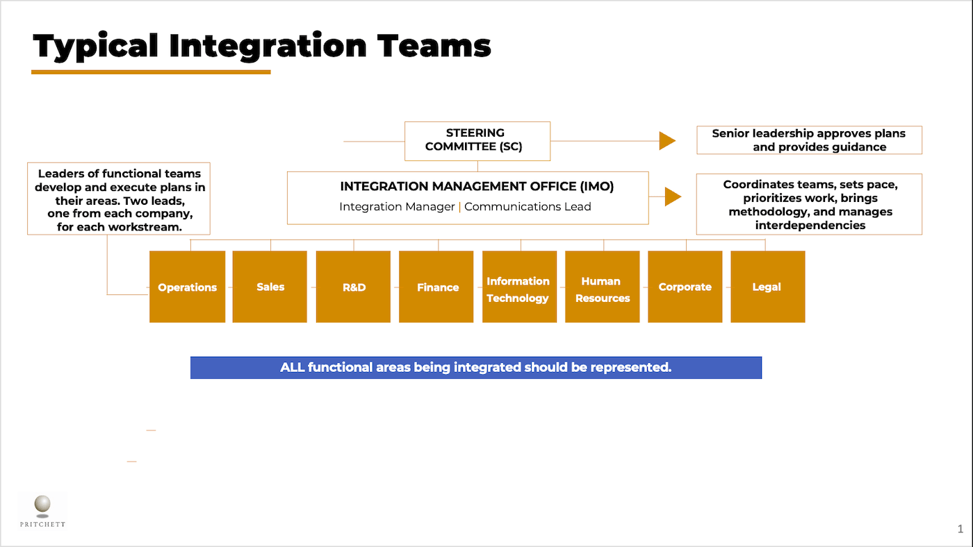 typical integration teams and their responsibilities